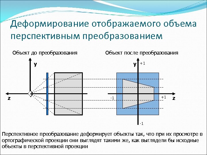 Деформирование отображаемого объема перспективным преобразованием Объект до преобразования Объект после преобразования y z y