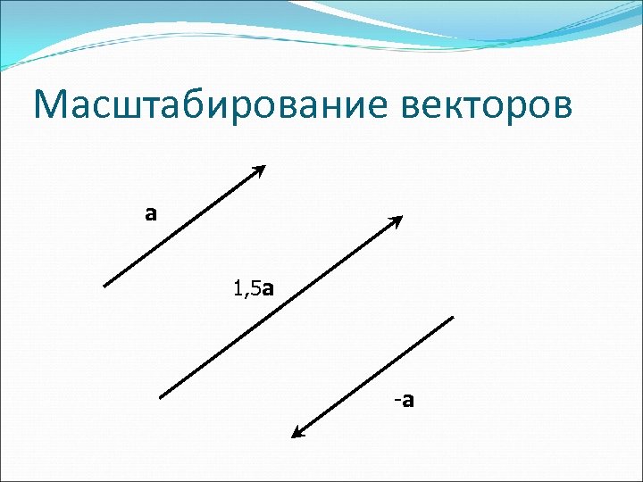 Векторные изображения хорошо поддаются масштабированию так