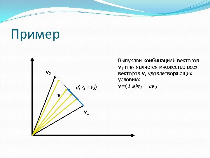 Комбинации векторов