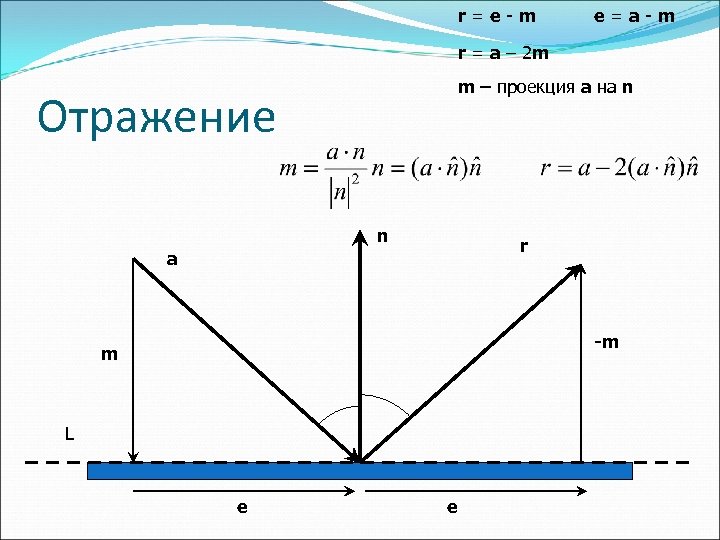 Как работает график