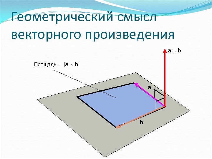 Геометрический смысл произведений