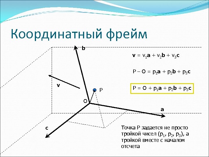 Пространственный перенос компьютерная графика