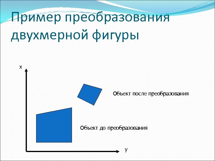 Преобразовать в фигуру. Примеры преобразования фигур. Приведите примеры преобразования фигур. Двухмерные фигуры. Приведите примеры преобразования фигур 9 класс.