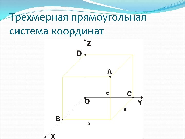 3 система координат. Трехмерная система координат. Прямоугольная трехмерная система. Чертеж трехмерной системе координат. Объемная система координат.