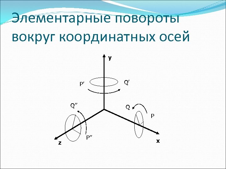 Поворот осей на угол