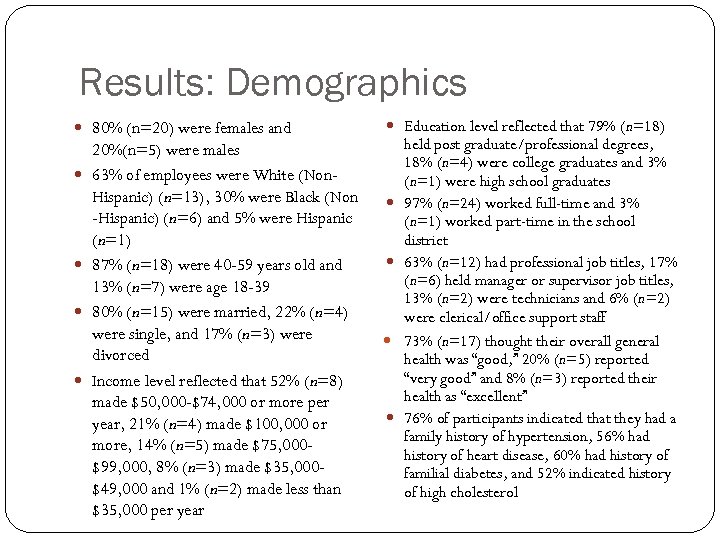 Results: Demographics 80% (n=20) were females and 20%(n=5) were males 63% of employees were