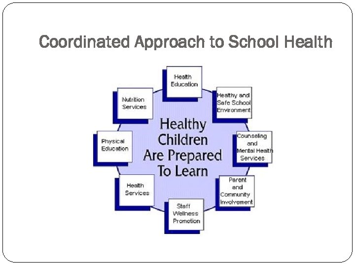 Coordinated Approach to School Health 