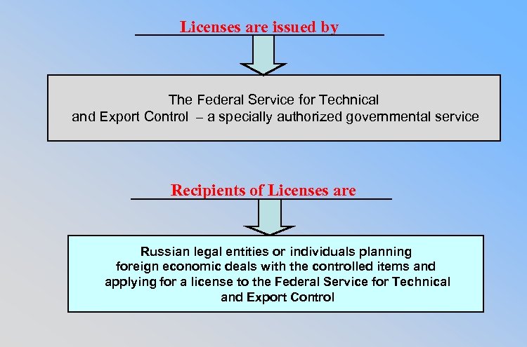 Licenses are issued by The Federal Service for Technical and Export Control – a