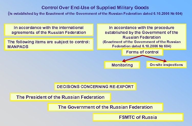 Control Over End-Use of Supplied Military Goods (Is established by the Enactment of the