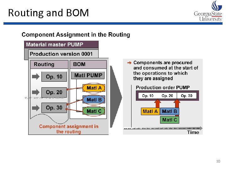 Routing and BOM 10 