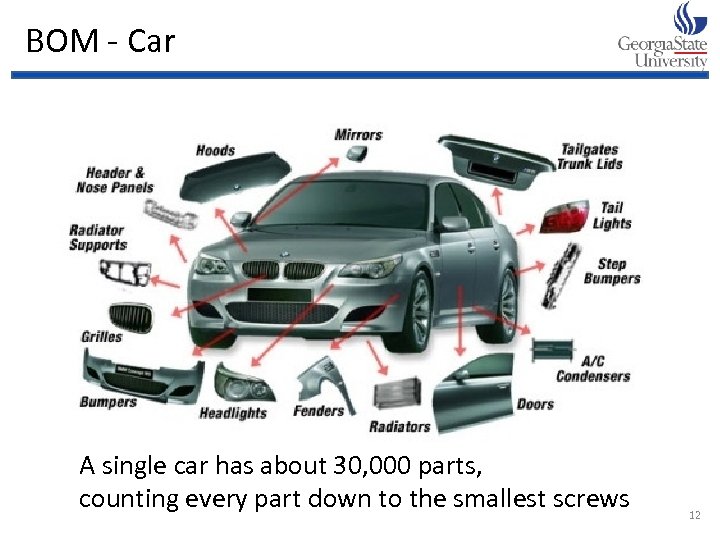 BOM - Car A single car has about 30, 000 parts, counting every part