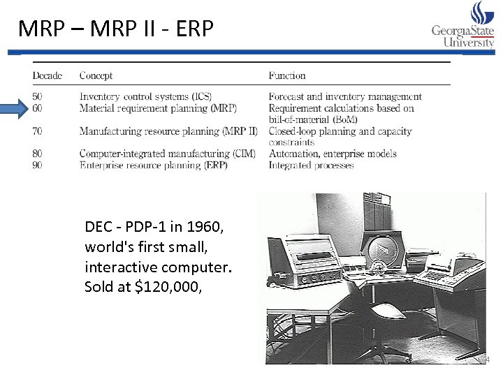 MRP – MRP II - ERP DEC - PDP-1 in 1960, world's first small,