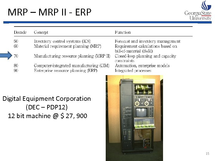 MRP – MRP II - ERP Digital Equipment Corporation (DEC – PDP 12) 12