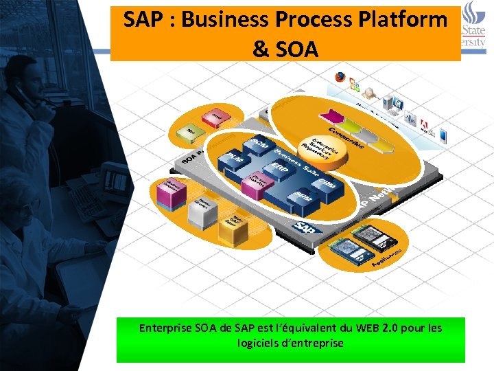 SAP : Business Process Platform & SOA Enterprise SOA de SAP est l’équivalent du