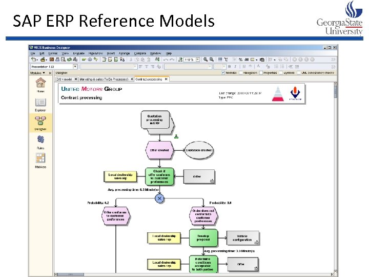 SAP ERP Reference Models 