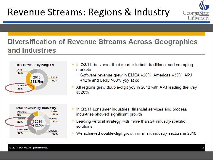 Revenue Streams: Regions & Industry 