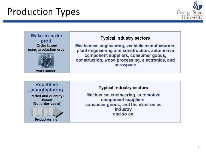 Production Types 71 