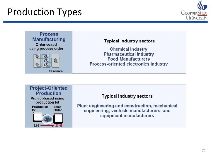 Production Types 72 