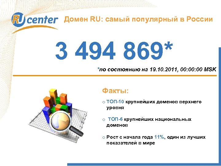 Домен RU: самый популярный в России Как работает домен TEL? 3 494 869* *по