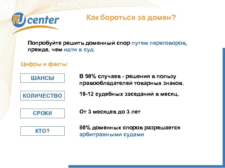 Как бороться за домен? Попробуйте решить доменный спор путем переговоров, прежде, чем идти в