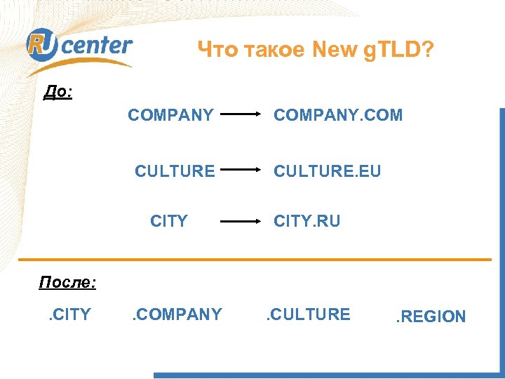 Что такое New g. TLD? До: COMPANY CULTURE CITY COMPANY. COM CULTURE. EU CITY.