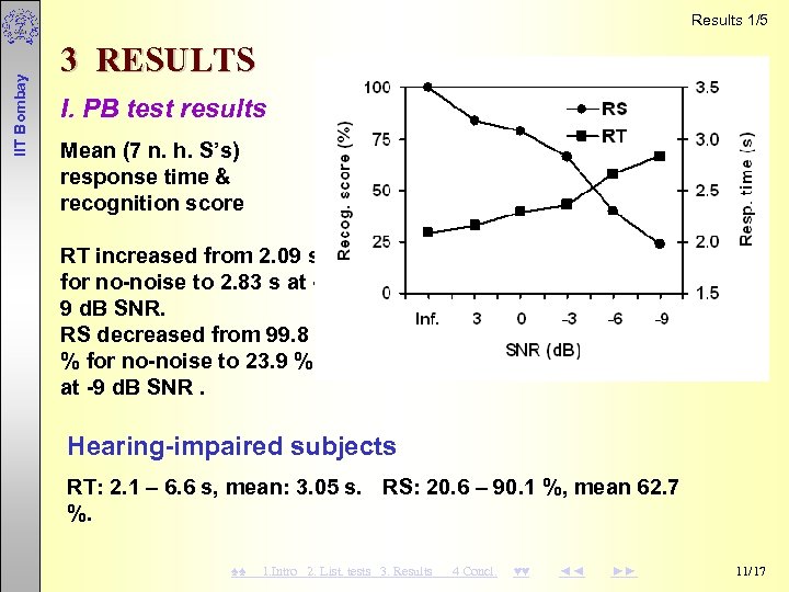  IIT Bombay Results 1/5 3 RESULTS I. PB test results Mean (7 n.