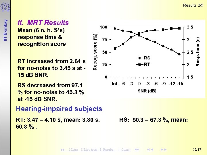  IIT Bombay Results 2/5 II. MRT Results Mean (6 n. h. S’s) response