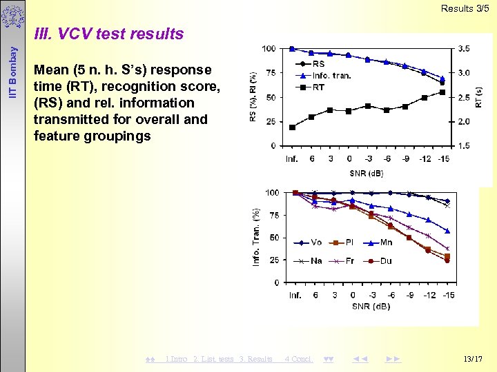 Results 3/5 IIT Bombay III. VCV test results Mean (5 n. h. S’s) response