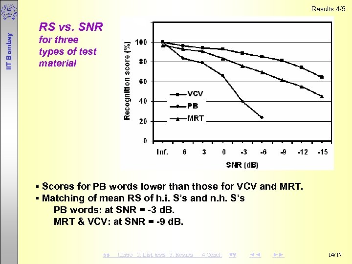  IIT Bombay Results 4/5 RS vs. SNR for three types of test material