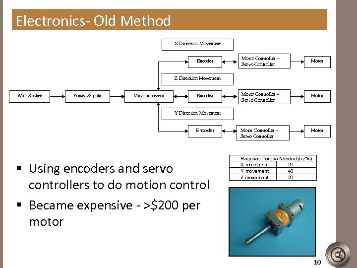 Electronics- Old Method X Direction Movement Encoder Motor Controller – Servo Controller Motor Z