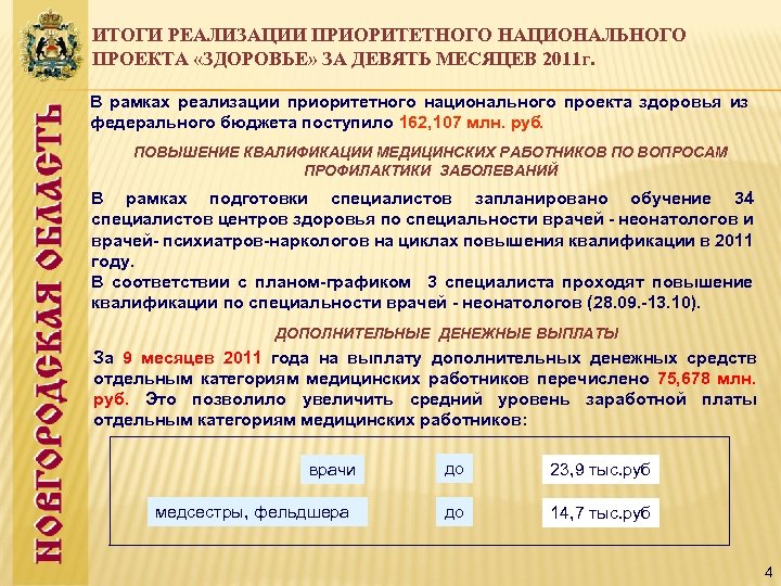 ИТОГИ РЕАЛИЗАЦИИ ПРИОРИТЕТНОГО НАЦИОНАЛЬНОГО ПРОЕКТА «ЗДОРОВЬЕ» ЗА ДЕВЯТЬ МЕСЯЦЕВ 2011 г. В рамках реализации