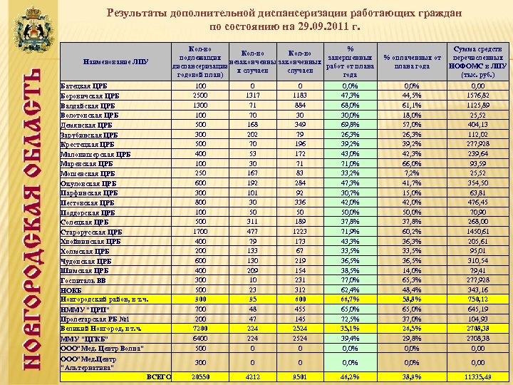 Дополнительные результаты