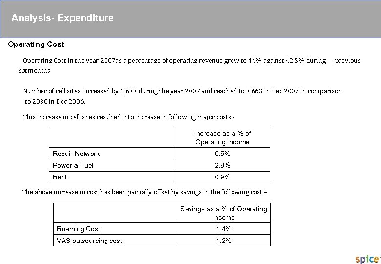 PRIVATE & CONFIDENTIAL Analysis- Expenditure Operating Cost in the year 2007 as a percentage