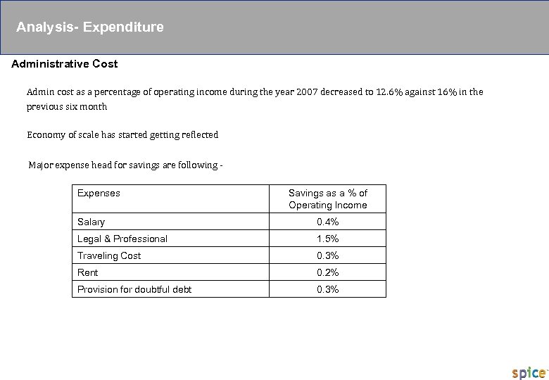 PRIVATE & CONFIDENTIAL Analysis- Expenditure Administrative Cost Admin cost as a percentage of operating