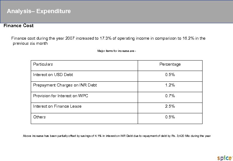PRIVATE & CONFIDENTIAL Analysis– Expenditure Finance Cost Finance cost during the year 2007 increased