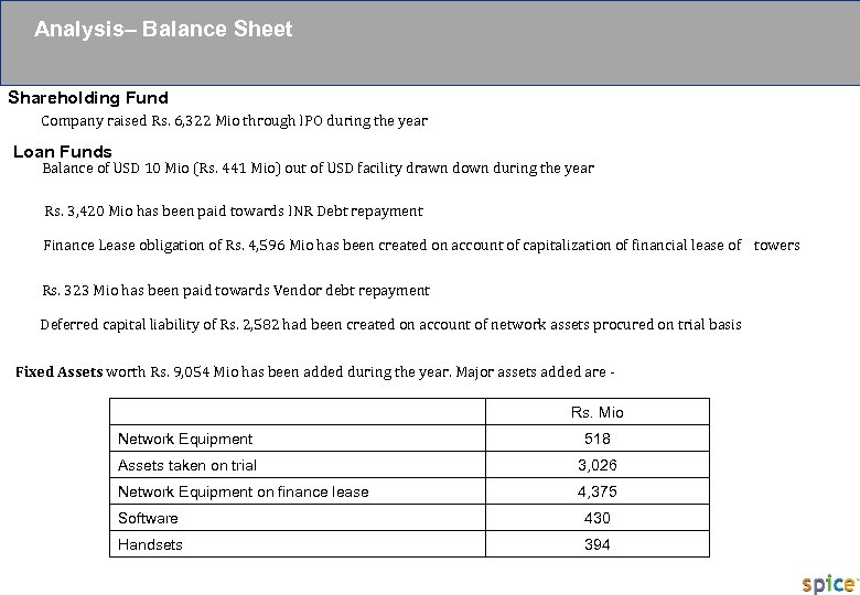 PRIVATE & CONFIDENTIAL Analysis– Balance Sheet Shareholding Fund Company raised Rs. 6, 322 Mio