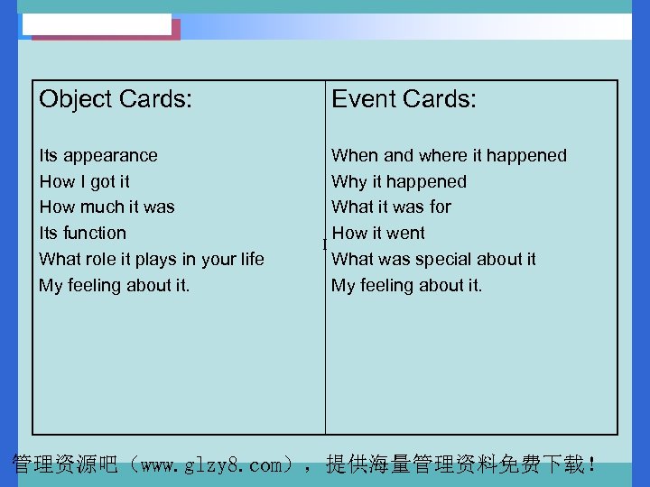 Object Cards: Its appearance How I got it How much it was Its function