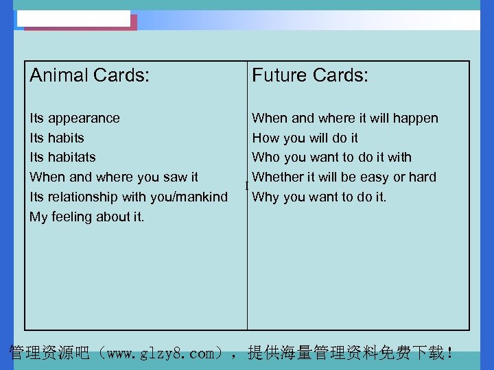 Animal Cards: Future Cards: Its appearance When and where it will happen Its habits