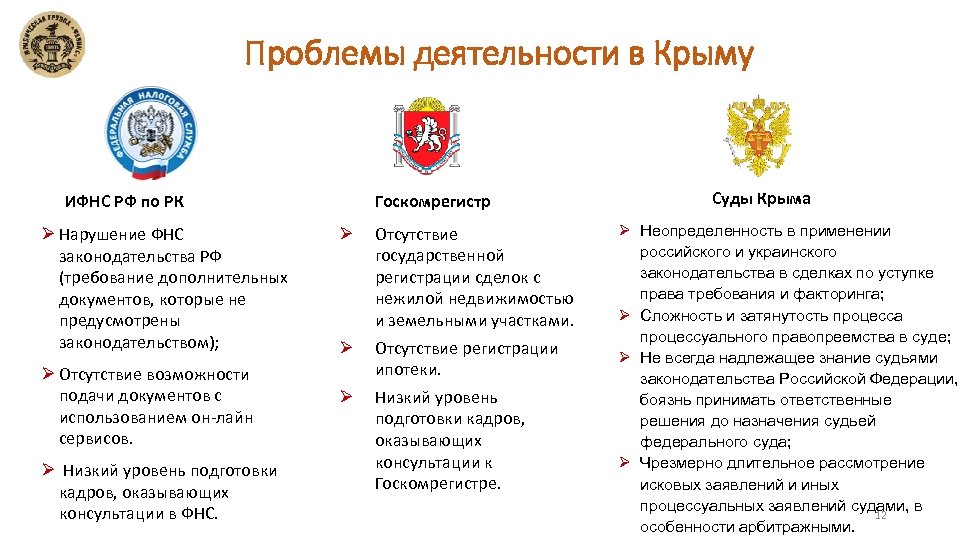 Проблемы деятельности в Крыму ИФНС РФ по РК Ø Нарушение ФНС законодательства РФ (требование