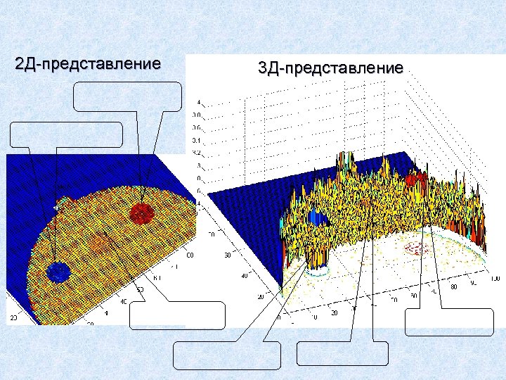 2 Д-представление 3 Д-представление 