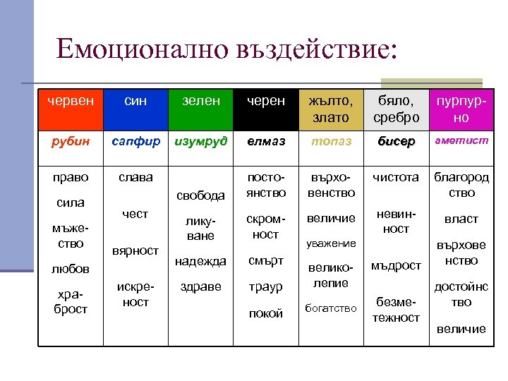 Емоционално въздействие: червен син зелен черен жълто, злато бяло, сребро пурпурно рубин сапфир изумруд