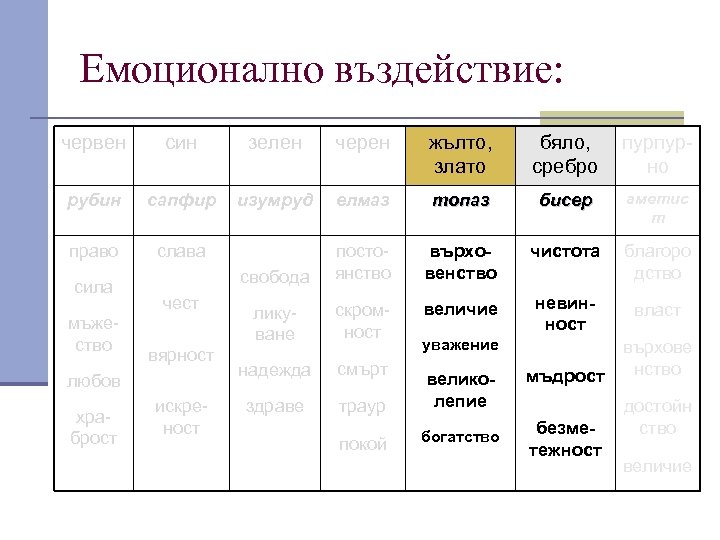 Емоционално въздействие: червен син зелен черен жълто, злато бяло, сребро пурпурно рубин сапфир изумруд