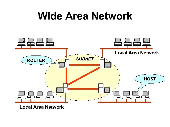 Wlan как подключить