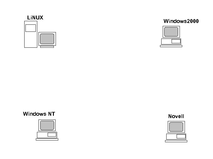 Li. NUX Windows NT Windows 2000 Novell 
