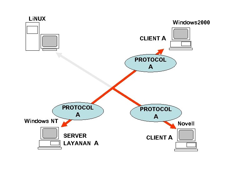 Протокол https www. Мем Wireless application Protocol. Microsan протокол. Графика 2000 клиент. Протокол ОС НОБФ.