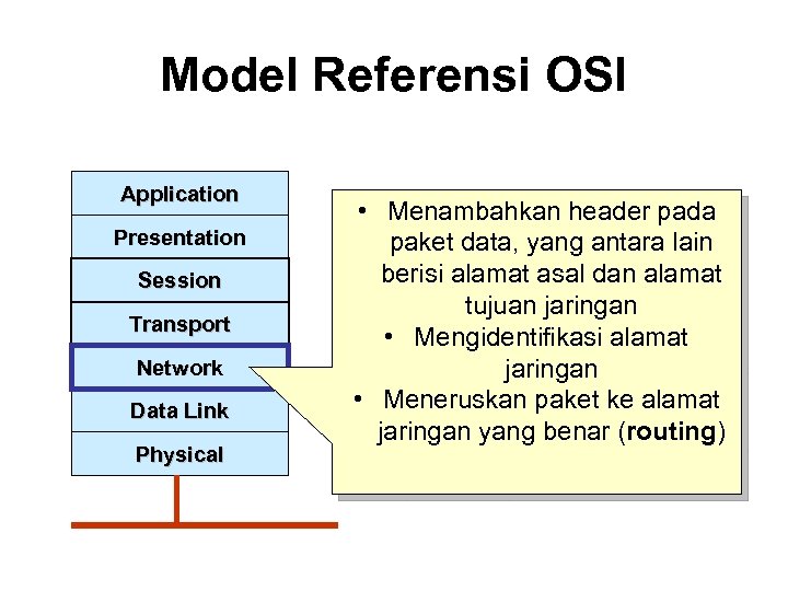 Model Referensi OSI Application Presentation Session Transport Network Data Link Physical • Menambahkan header