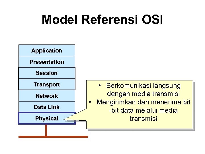 Model Referensi OSI Application Presentation Session Transport Network Data Link Physical • Berkomunikasi langsung