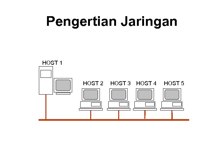 Pengertian Jaringan HOST 1 HOST 2 HOST 3 HOST 4 HOST 5 
