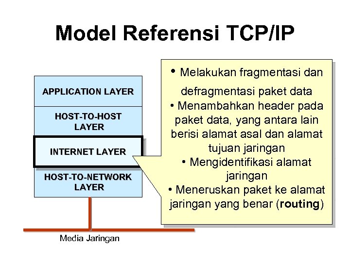Model Referensi TCP/IP • Melakukan fragmentasi dan APPLICATION LAYER HOST-TO-HOST LAYER INTERNET LAYER HOST-TO-NETWORK