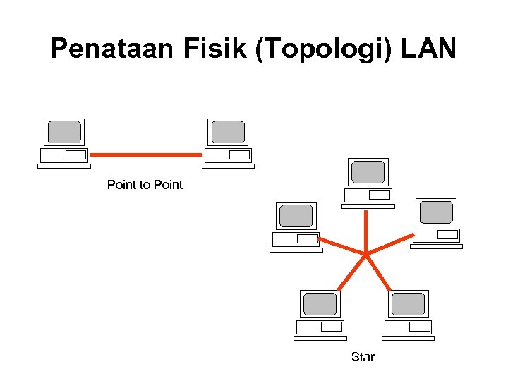 Penataan Fisik (Topologi) LAN Point to Point Star 